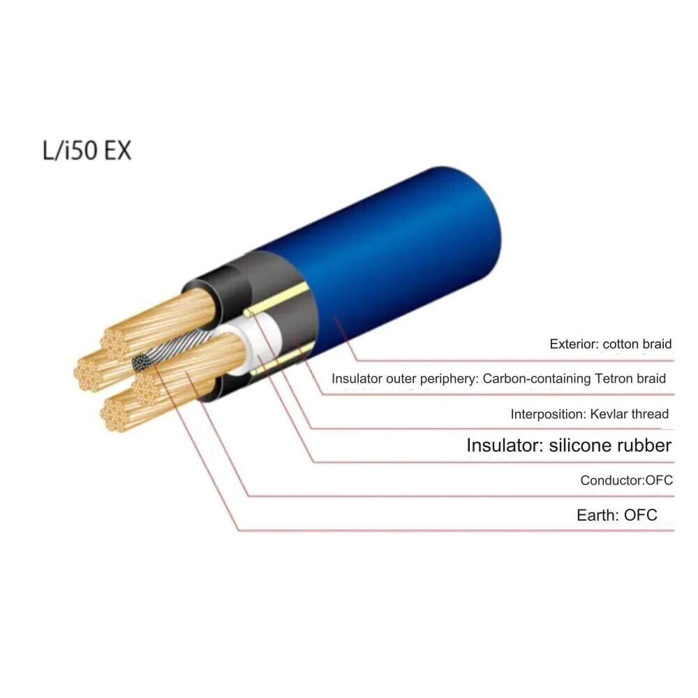 Oyaide L/i50 EXs II 1.8m Audio Power Cable Genuine Brand NEW